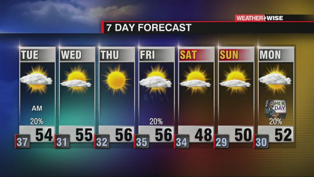 Clouds Clear And Sunshine Returns