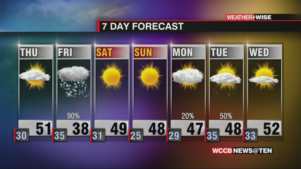 Cool & Cloudy Thursday With Rain & Snow Friday