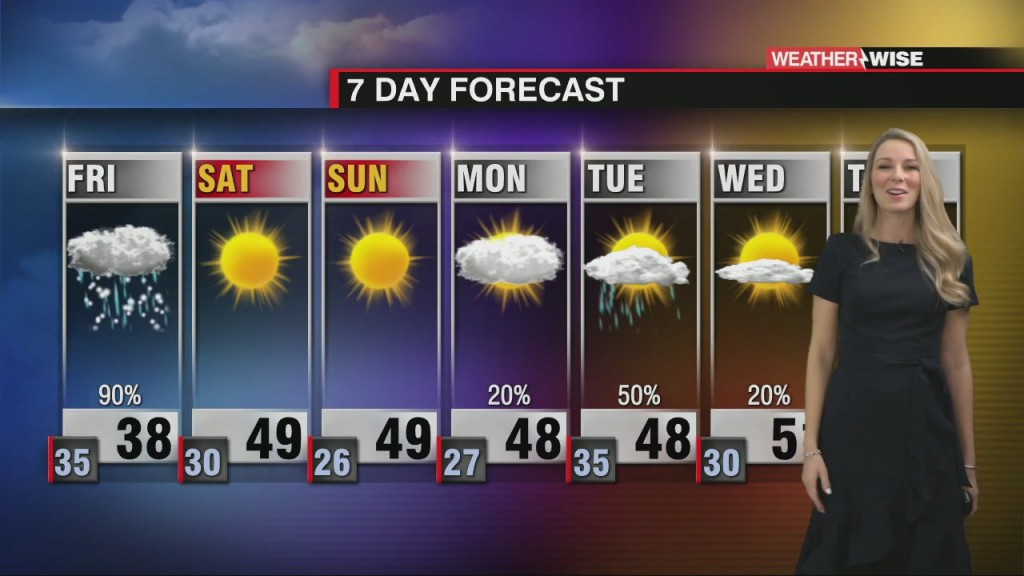 Snow And Rain Dominate Friday