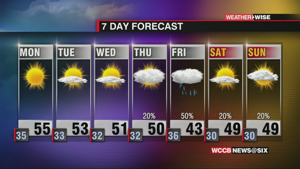 Drying Out For First Full Week Of 2021