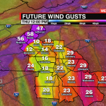 Future Wind Gust Speed Euro