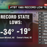 Record Low 1985