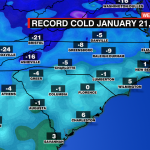 Record Lows