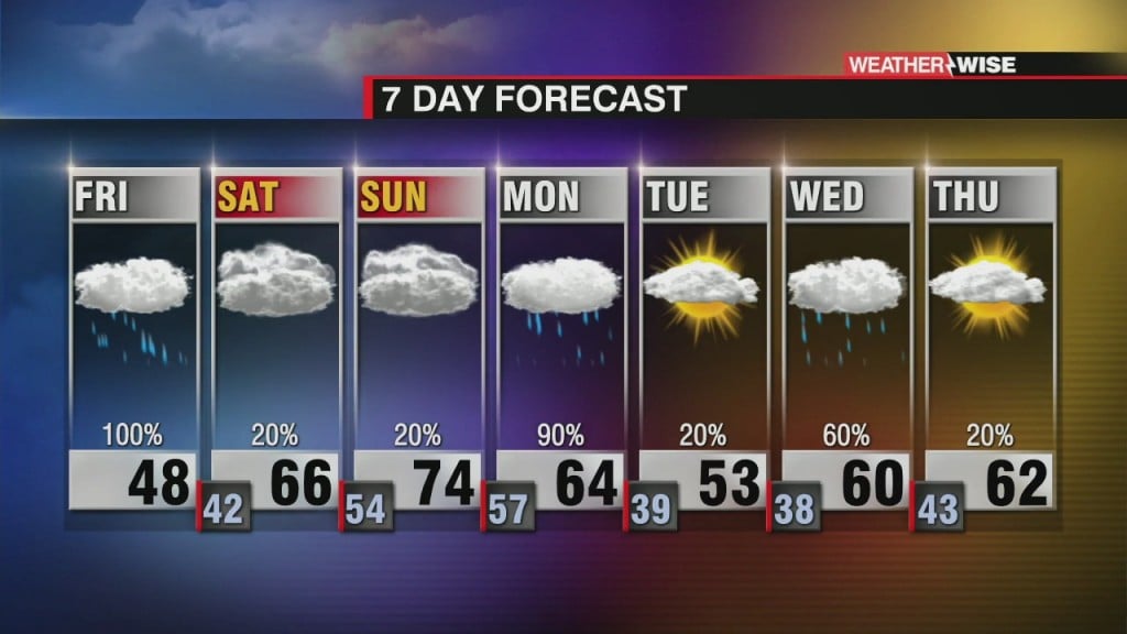 Gloomy And Cool Start To The Weekend