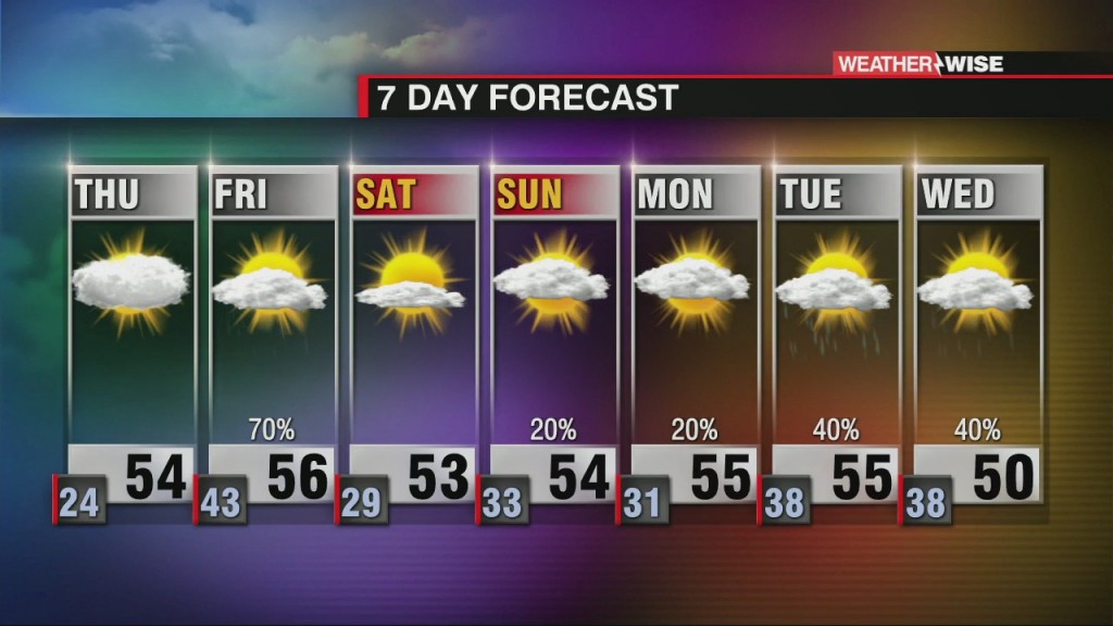 Increasing Clouds Thursday With Friday Rain
