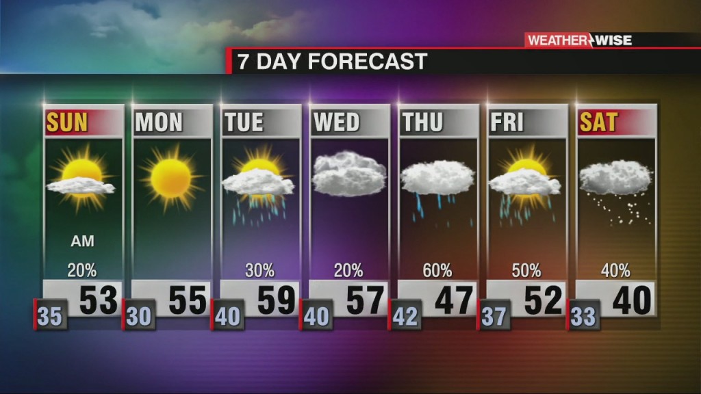 Wet & Wintry Start, Sunny Finish To Weekend