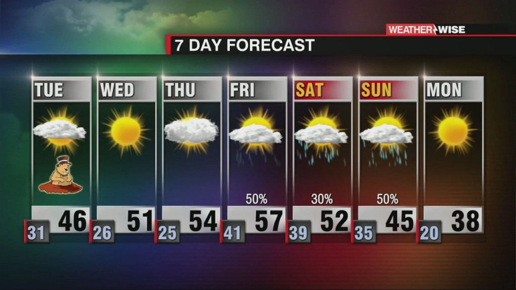 Sunshine Builds In Through Tuesday