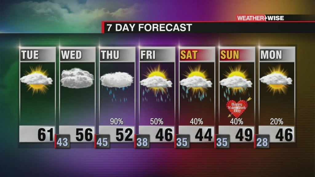 Cloudy Start, Warmer Afternoon