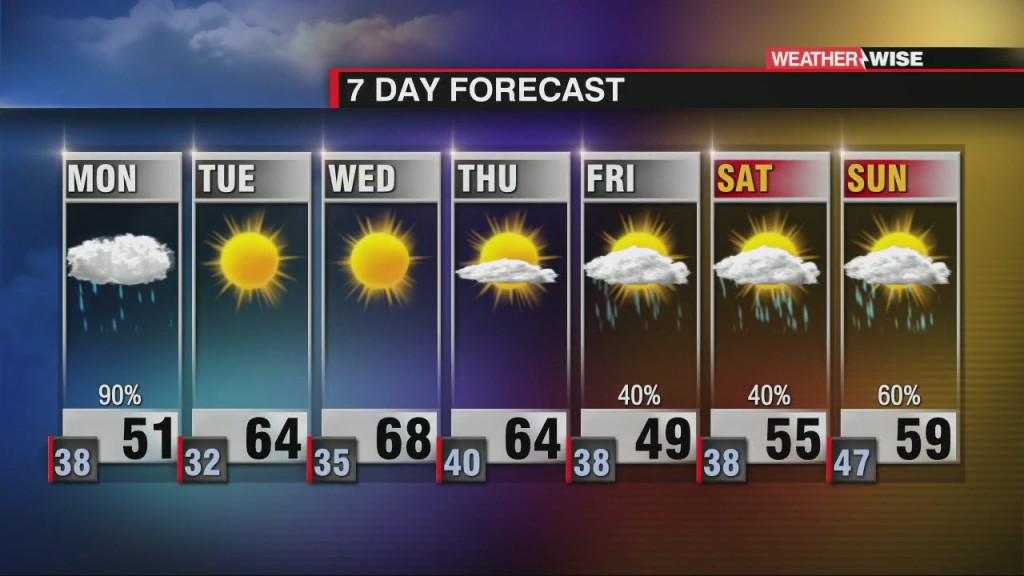 Messy Monday, Otherwise Wonderful Week Ahead