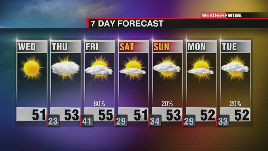 Breezy, But Sunny And Warmer