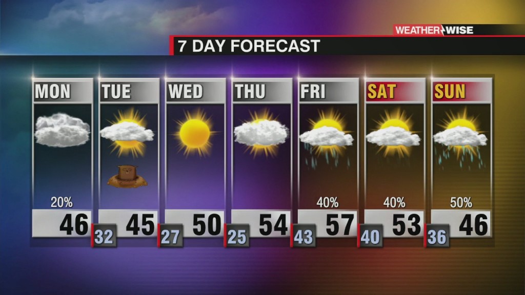 Rain & Snow To Start The Week