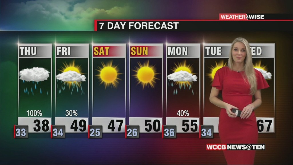 Rain And Freezing Rain Dominate Thursday
