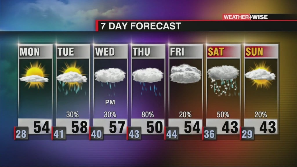 Sunny Start, Messy Finish To Week Ahead
