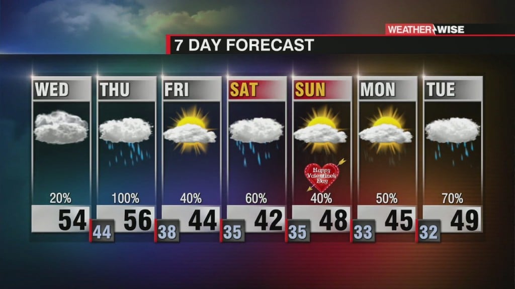 Showers Returnthursday