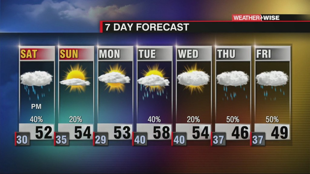 Tracking Another Wet & Wintry Weekend