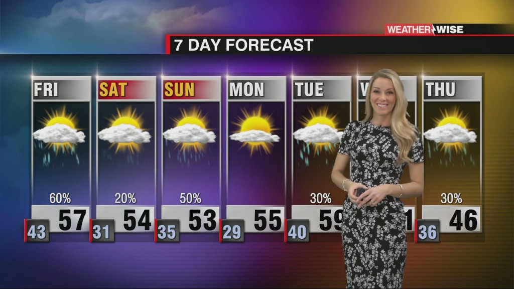 2 Systems In 3 Day Swing Across The Area