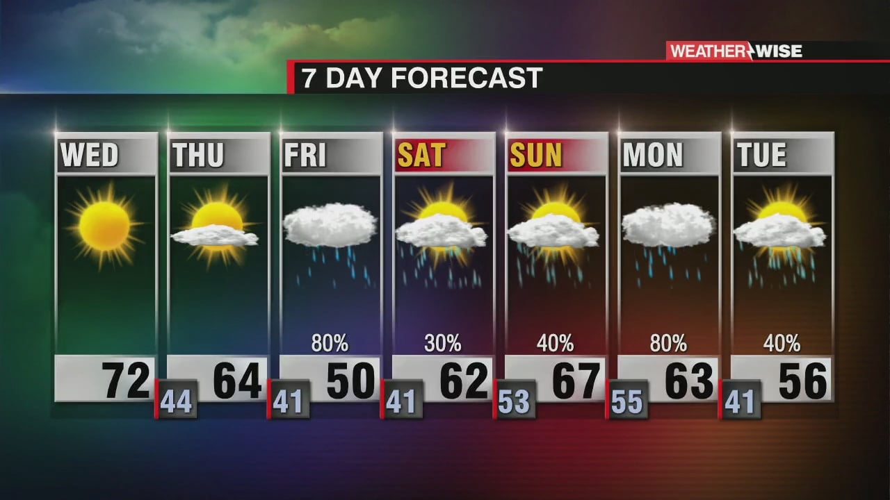 Gorgeous Spring-Like Day - WCCB Charlotte's CW - Vimarsana News