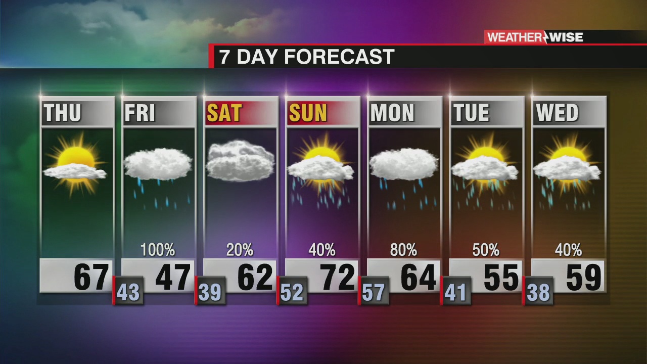 Last Dry and Sunny Day Before the Rain Returns - WCCB Charlotte