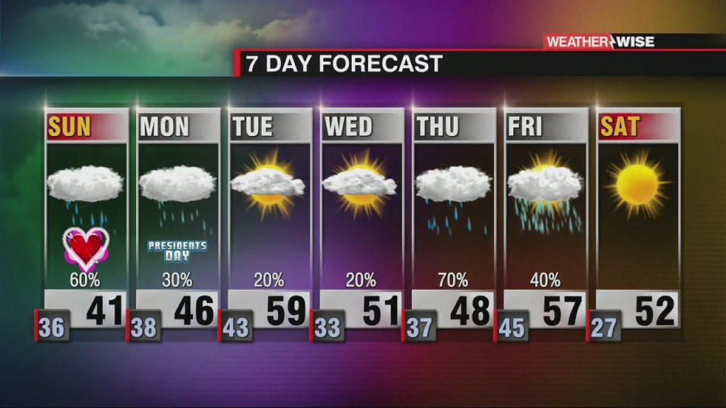 Miserable Weather Continues Into Valentine's Day
