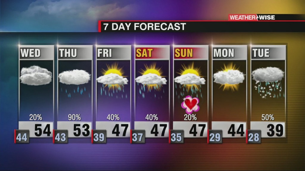 Gradual Cooling With Increasing Rain