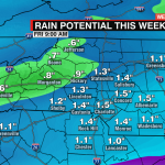 Rain totals