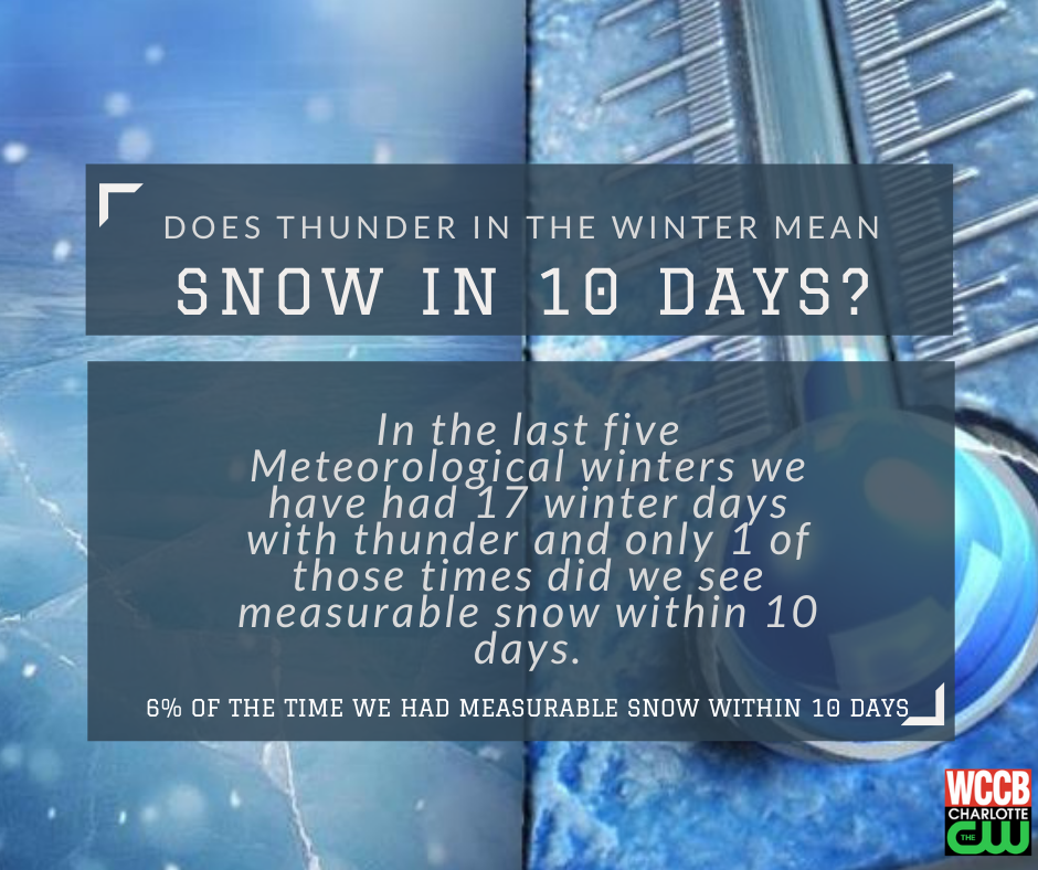 Thunder and Snow Wives' Tale