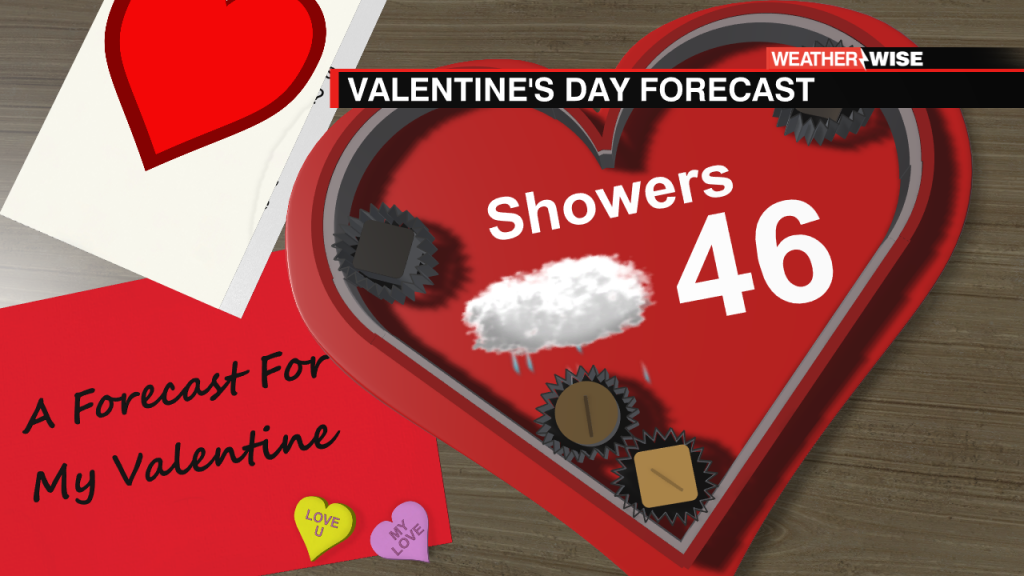 Valentines Day Forecast Chocolates