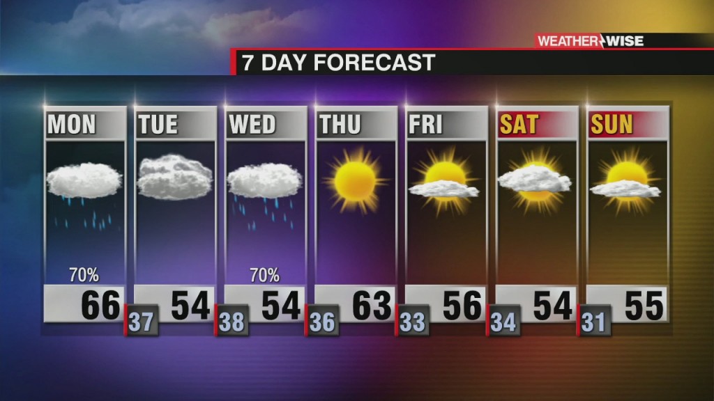Wet, Windy Start To The Week