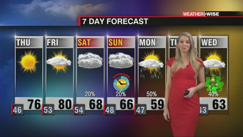 A Few More Nice Days Before Rain