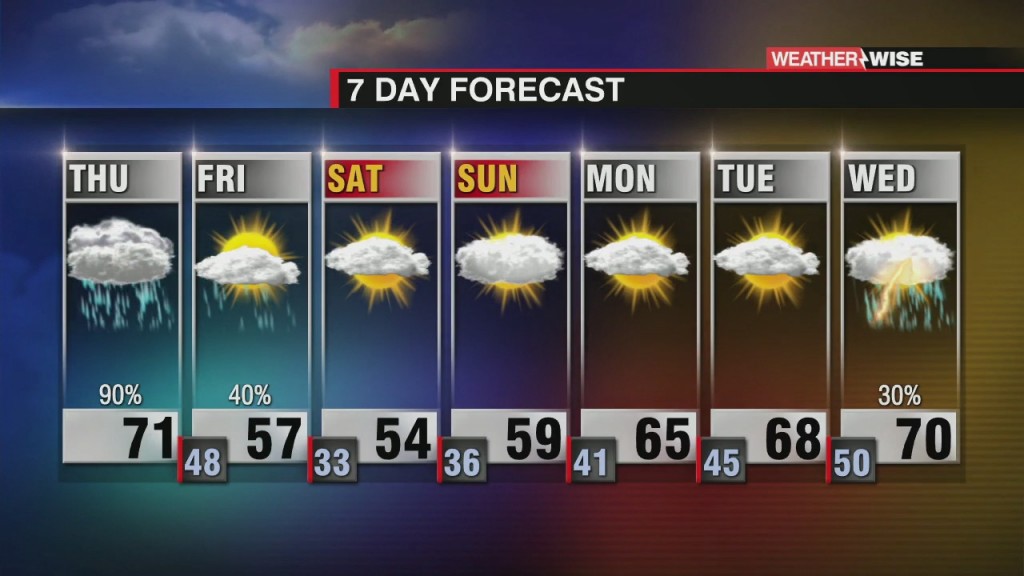 Thursday's Severe Threat