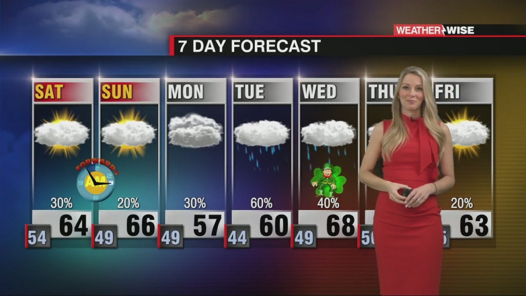 Cooling Down With More Clouds