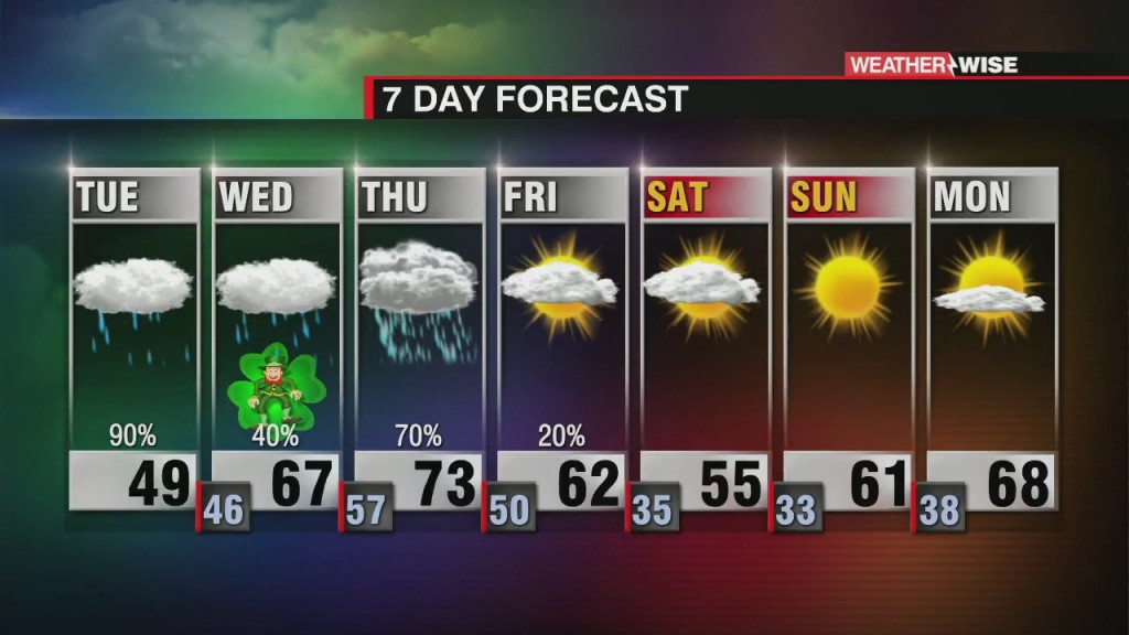 Rain Tuesday, Strong To Severe Storms Late Week