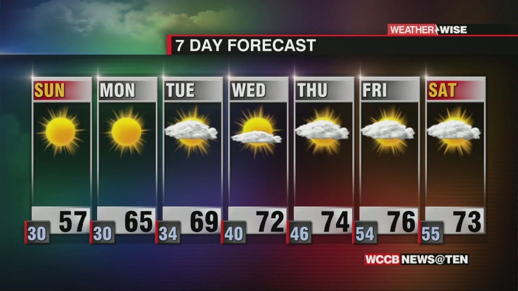Sunny 7 Days Ahead