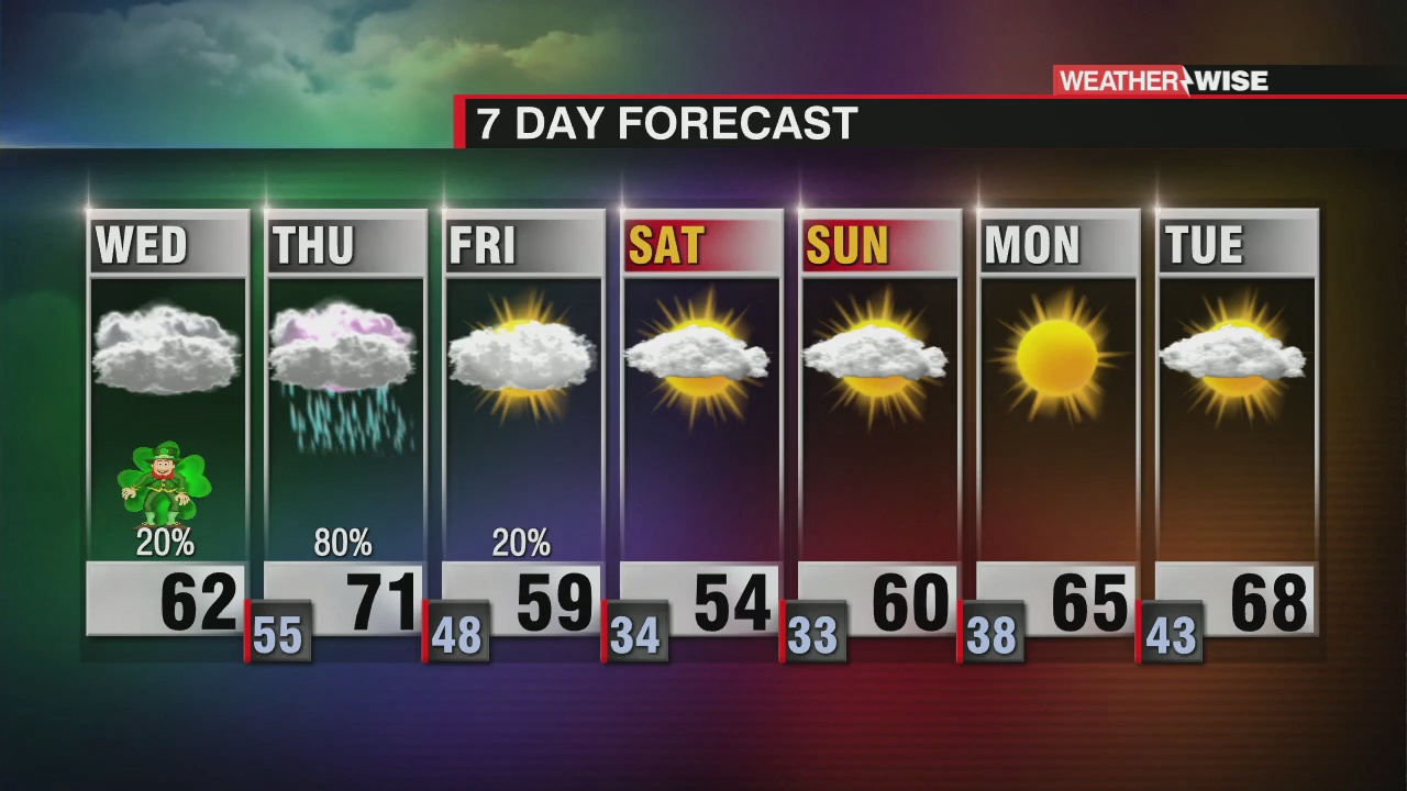 Severe Storm Threat Across the Carolinas Thursday - WCCB Charlotte's CW - Vimarsana News