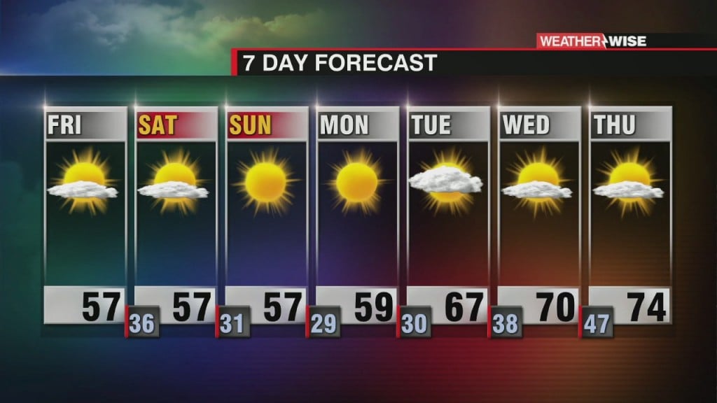 Cool, But Pleasant Weekend