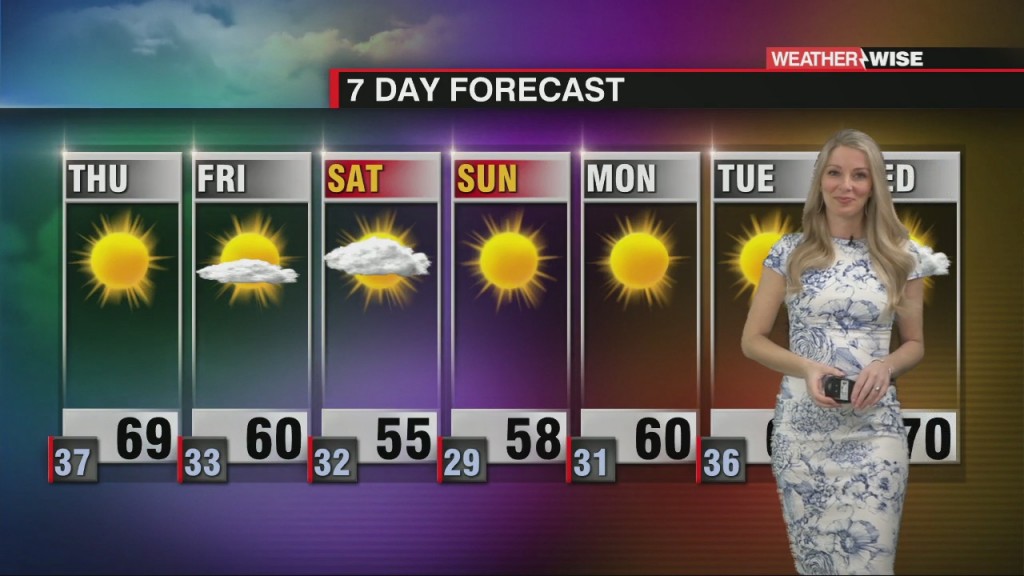 Plenty Of Sunshine Dominate Days Ahead