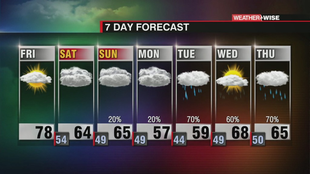 Weekend Weather Changes