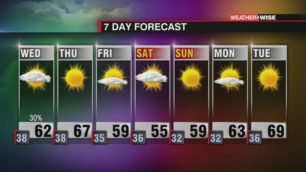 A Beautiful Stretch Of Days Are Knocking On Our Door