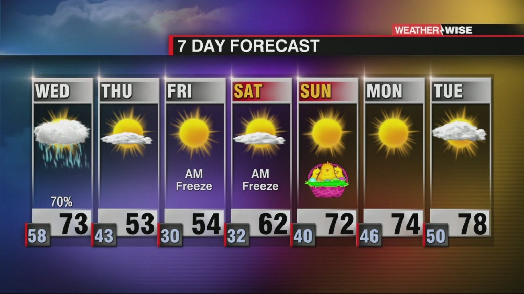 Wet Wednesday & Cold End To The Week