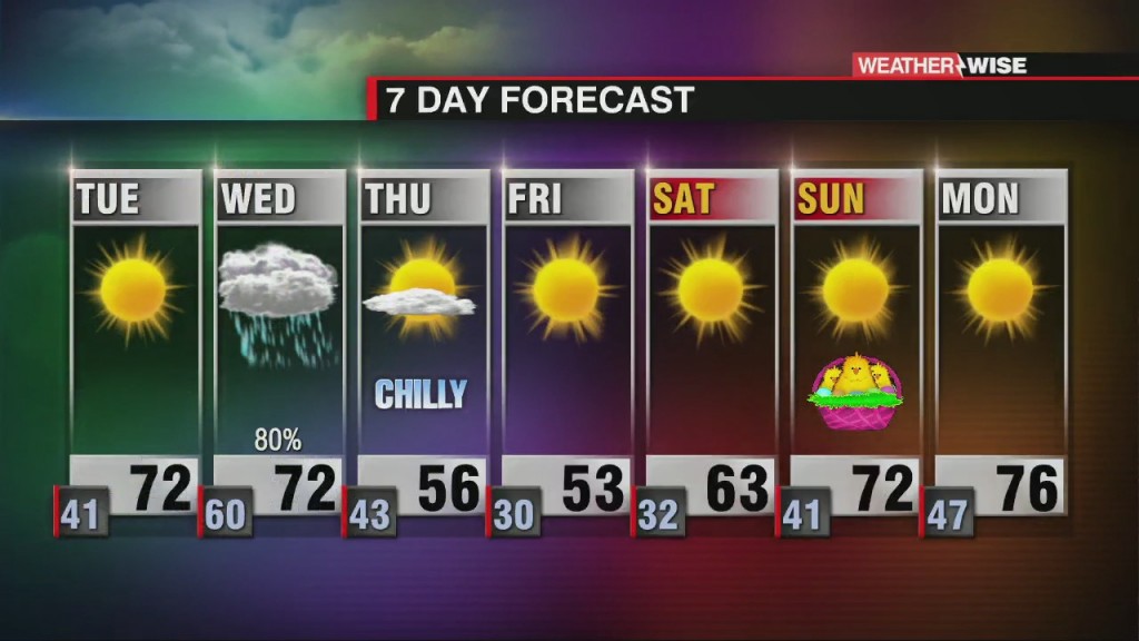 Terrific Tuesday, Wet Wednesday Ahead