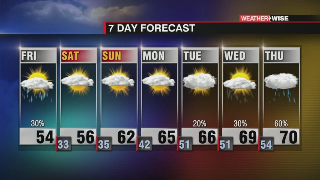Breezy Friday, Dry Weekend