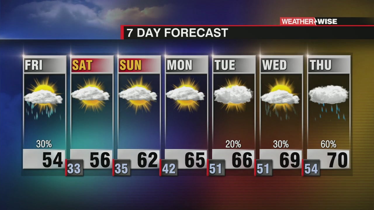 Breezy Start to the Weekend - WCCB Charlotte