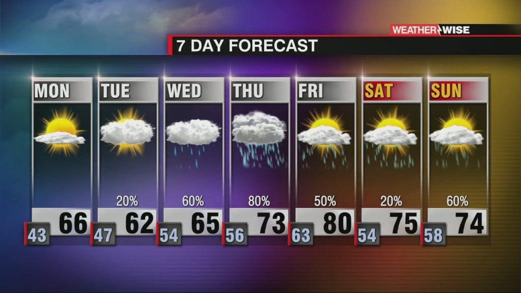 Warmer, Stormier Conditions Arrive Soon