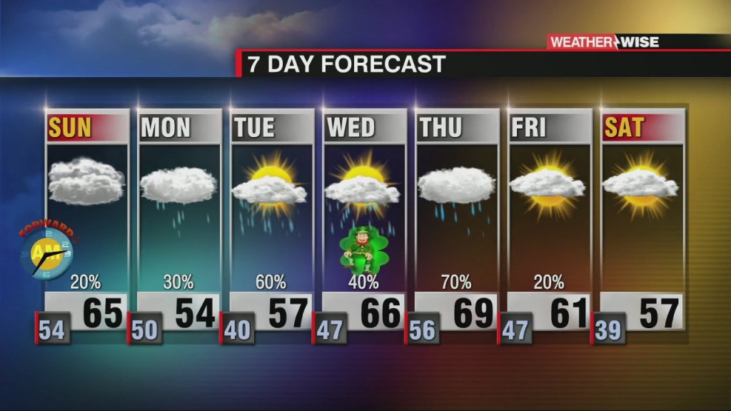 Wet Start To Workweek Ahead