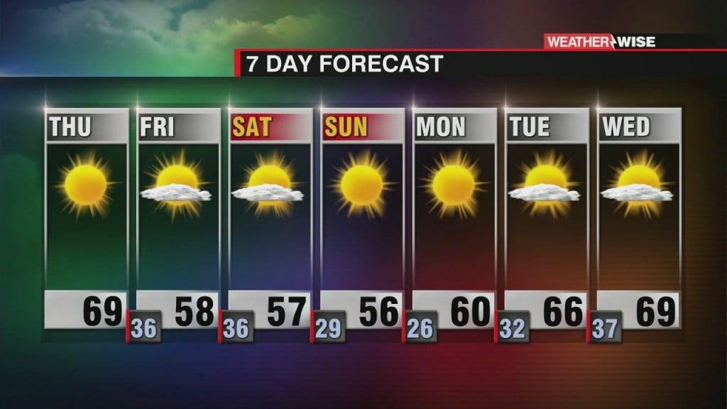 Sunny And Pleasant Week