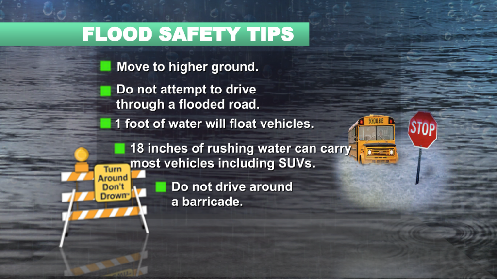 Flood Awareness