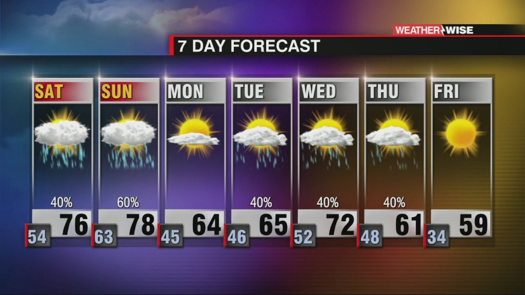 Strong Storms Possible This Weekend