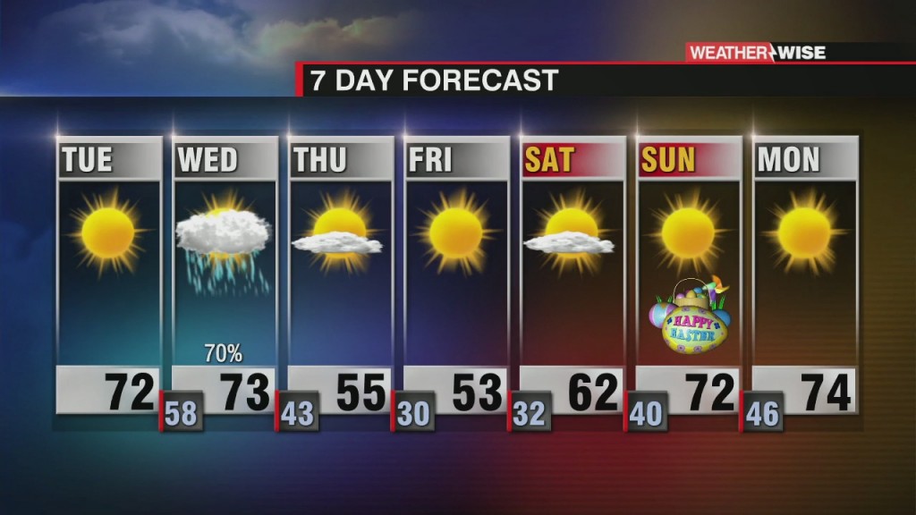 Pleasant Today, Rain Tomorrow