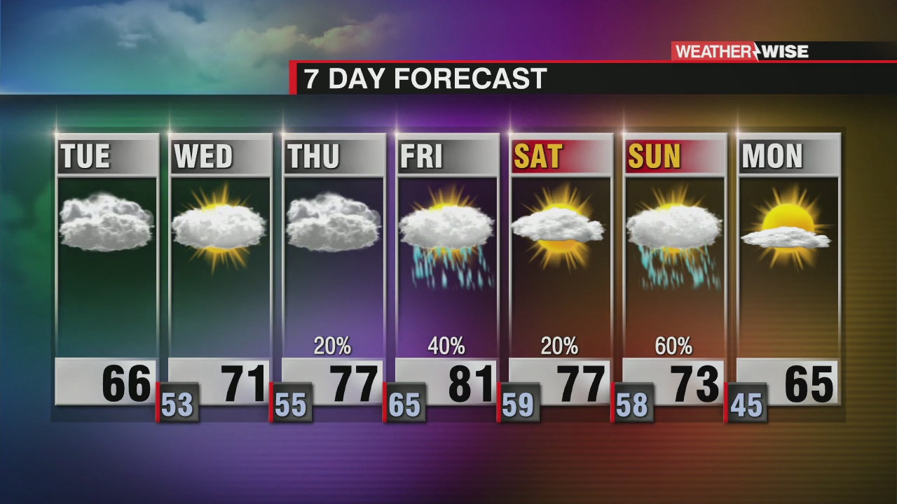 Cloudy with Isolated Shower Chances Through the Week - WCCB Charlotte