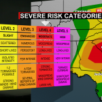 Severe Risk Categories 1607455176860